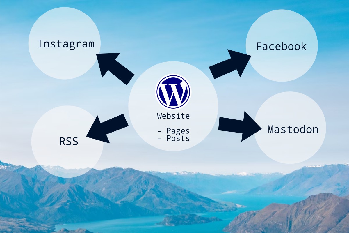 Website non profit strategy